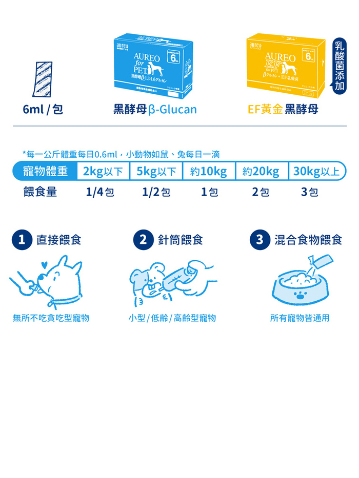 日本 Aureo黑酵母口服營養補充液6ml*30包